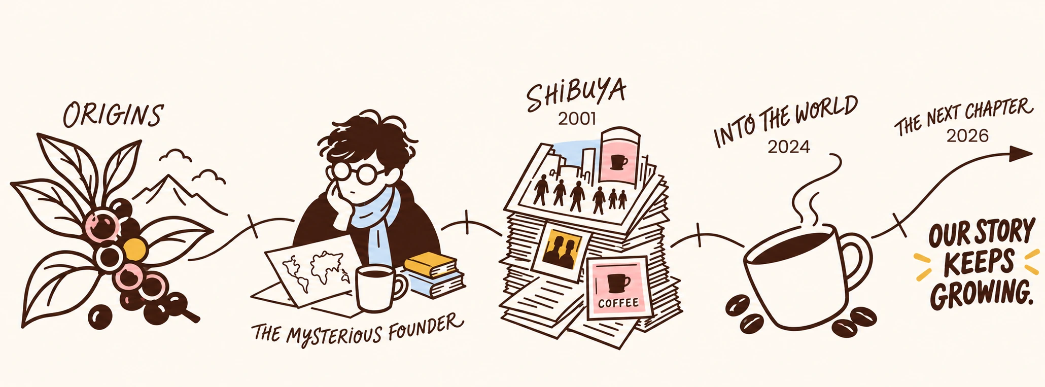 コーヒー産地、謎のファウンダー、渋谷、世界へと続く2001年から2026年のブランドストーリー